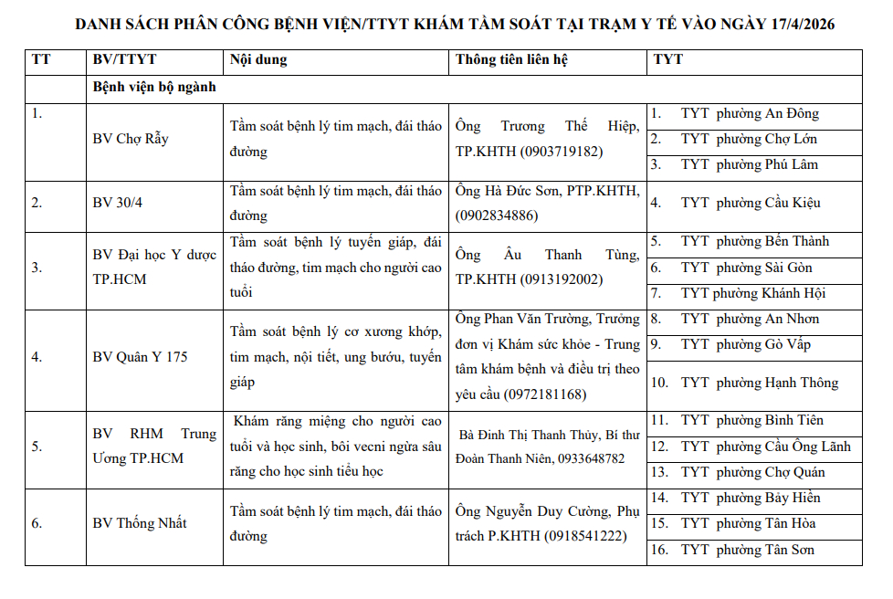 Từ hôm nay (17/4), hàng triệu người dân TP.HCM đón một tin rất vui