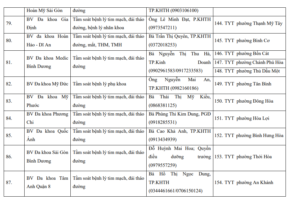 Từ hôm nay (17/4), hàng triệu người dân TP.HCM đón một tin rất vui