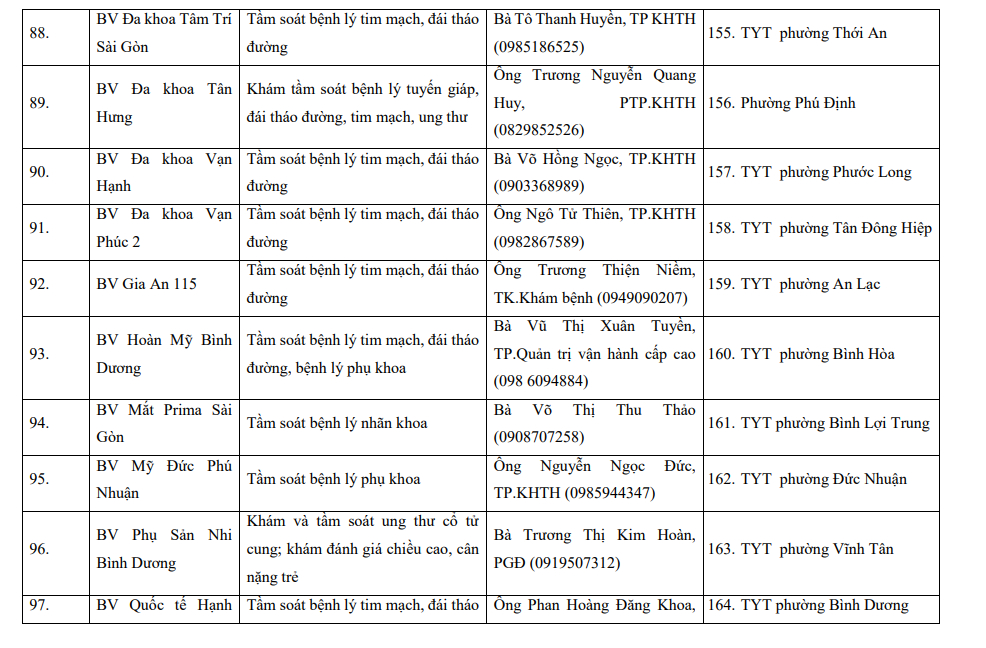Từ hôm nay (17/4), hàng triệu người dân TP.HCM đón một tin rất vui