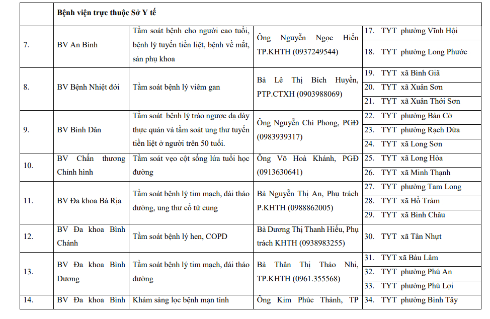 Từ hôm nay (17/4), hàng triệu người dân TP.HCM đón một tin rất vui