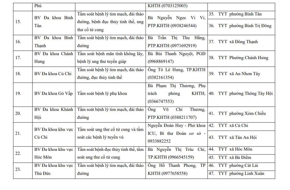 Danh sách địa điểm khám tầm soát bệnh trong ngày 17/4 tại TP.HCM