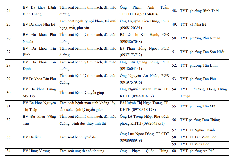 Từ hôm nay (17/4), hàng triệu người dân TP.HCM đón một tin rất vui