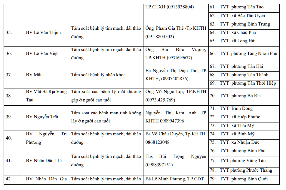 Từ hôm nay (17/4), hàng triệu người dân TP.HCM đón một tin rất vui