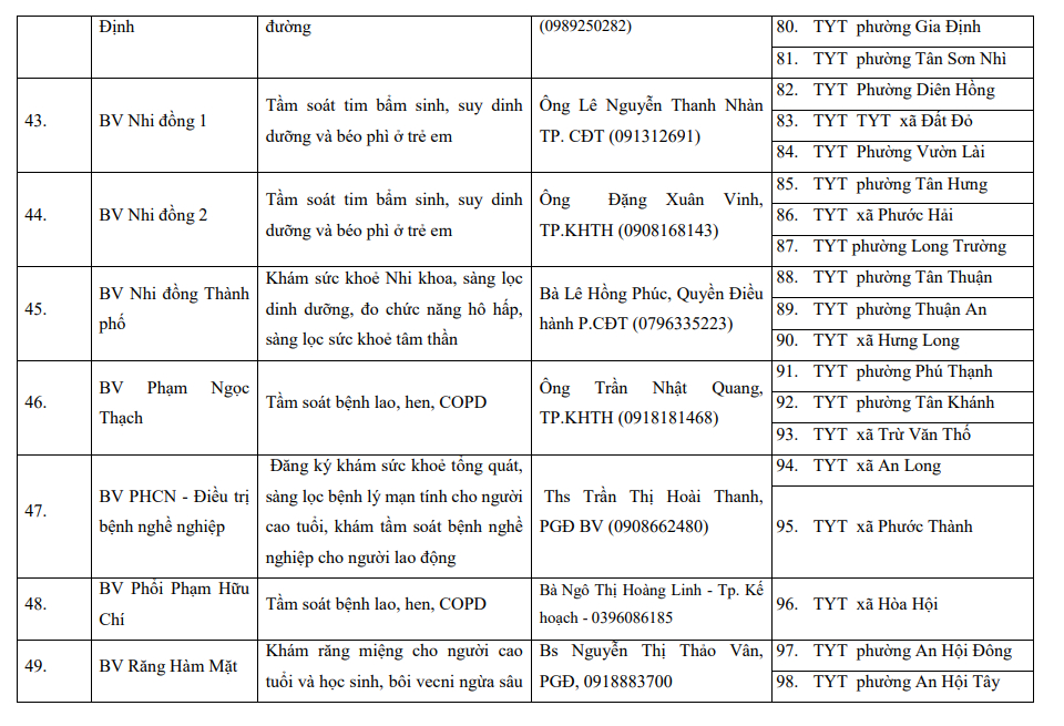 Từ hôm nay (17/4), hàng triệu người dân TP.HCM đón một tin rất vui