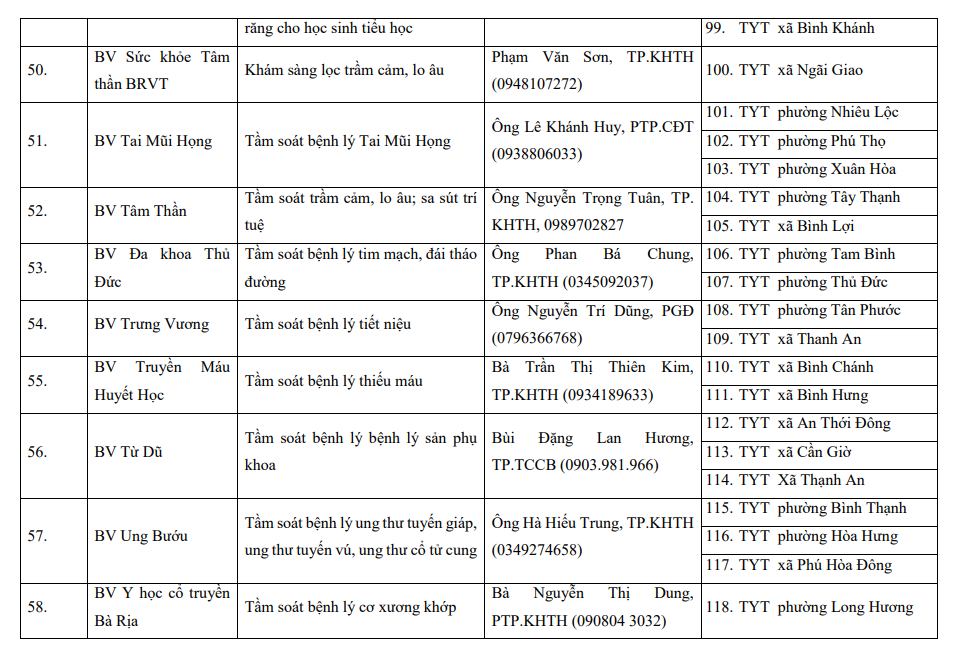 Từ hôm nay (17/4), hàng triệu người dân TP.HCM đón một tin rất vui