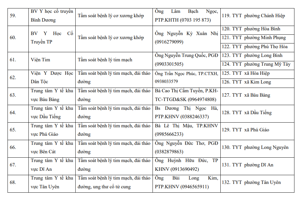 Từ hôm nay (17/4), hàng triệu người dân TP.HCM đón một tin rất vui