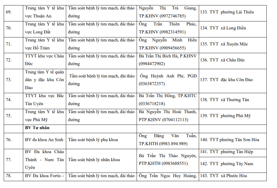 Từ hôm nay (17/4), hàng triệu người dân TP.HCM đón một tin rất vui