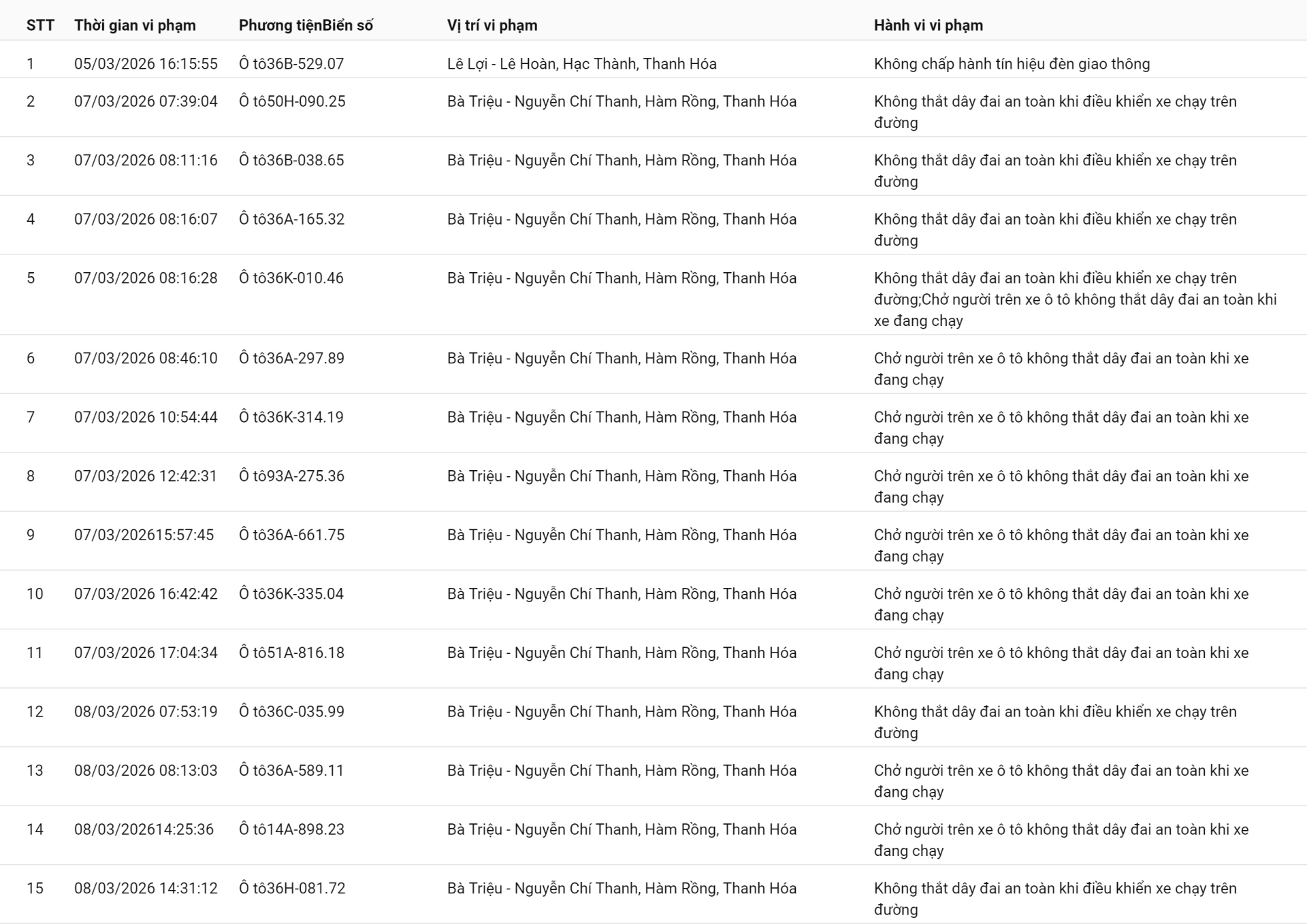 138 chủ xe vượt đèn đỏ, không thắt dây an toàn có biển số sau nhanh chóng nộp phạt nguội theo Nghị định 168