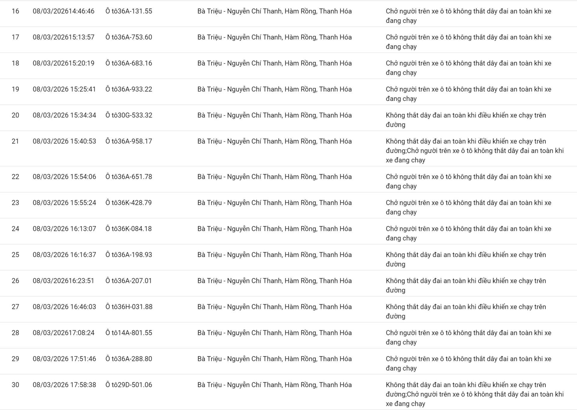 138 chủ xe vượt đèn đỏ, không thắt dây an toàn có biển số sau nhanh chóng nộp phạt nguội theo Nghị định 168