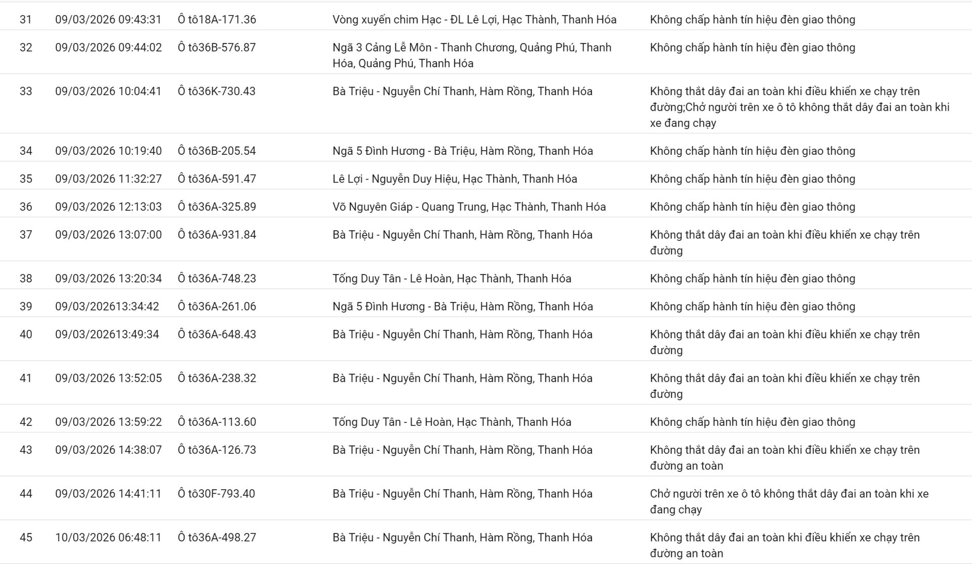 138 chủ xe vượt đèn đỏ, không thắt dây an toàn có biển số sau nhanh chóng nộp phạt nguội theo Nghị định 168