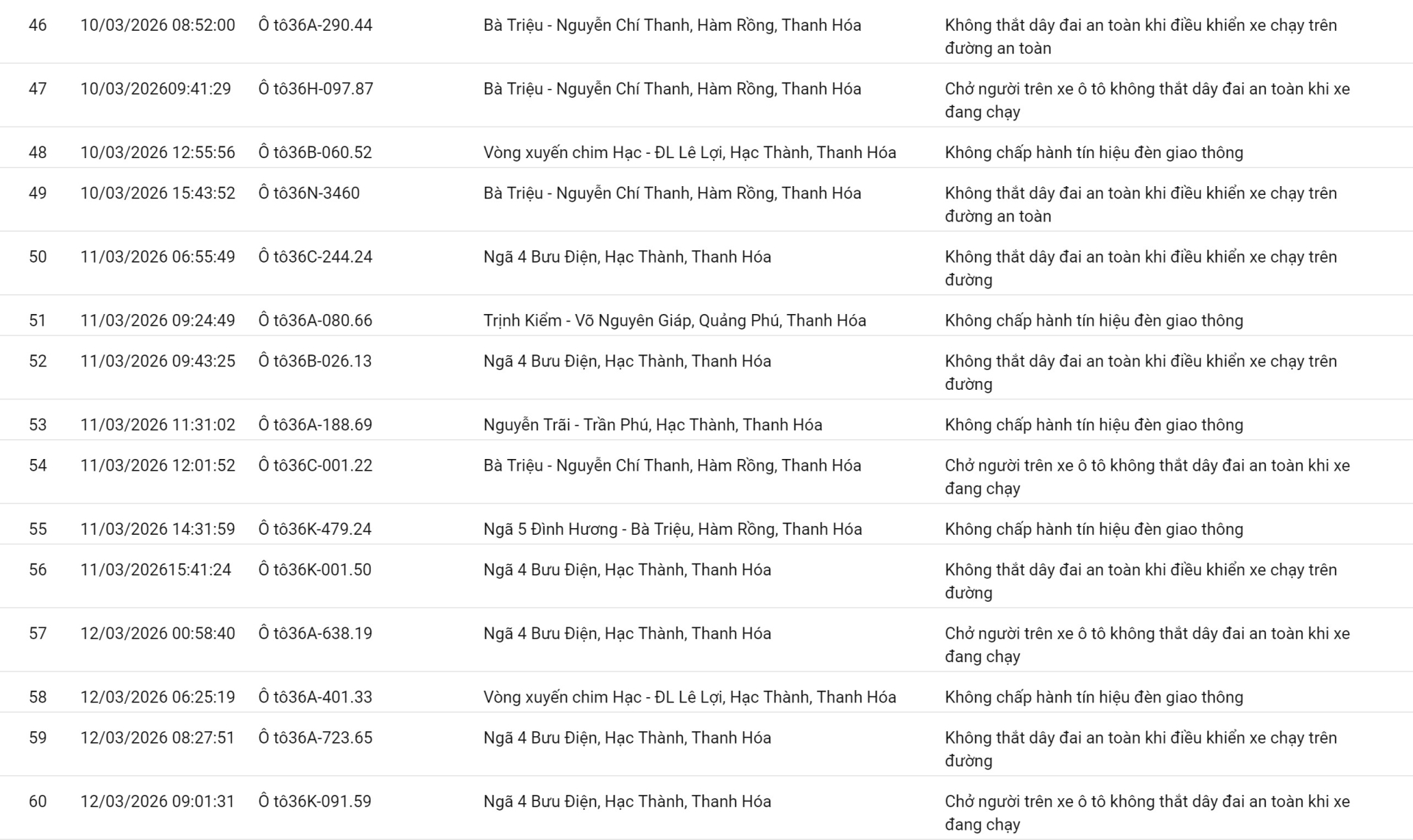 138 chủ xe vượt đèn đỏ, không thắt dây an toàn có biển số sau nhanh chóng nộp phạt nguội theo Nghị định 168