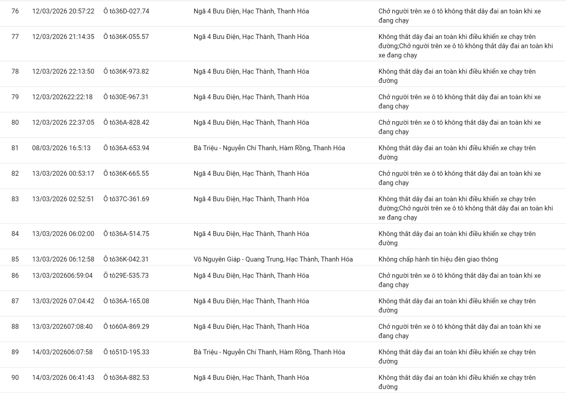 138 chủ xe vượt đèn đỏ, không thắt dây an toàn có biển số sau nhanh chóng nộp phạt nguội theo Nghị định 168