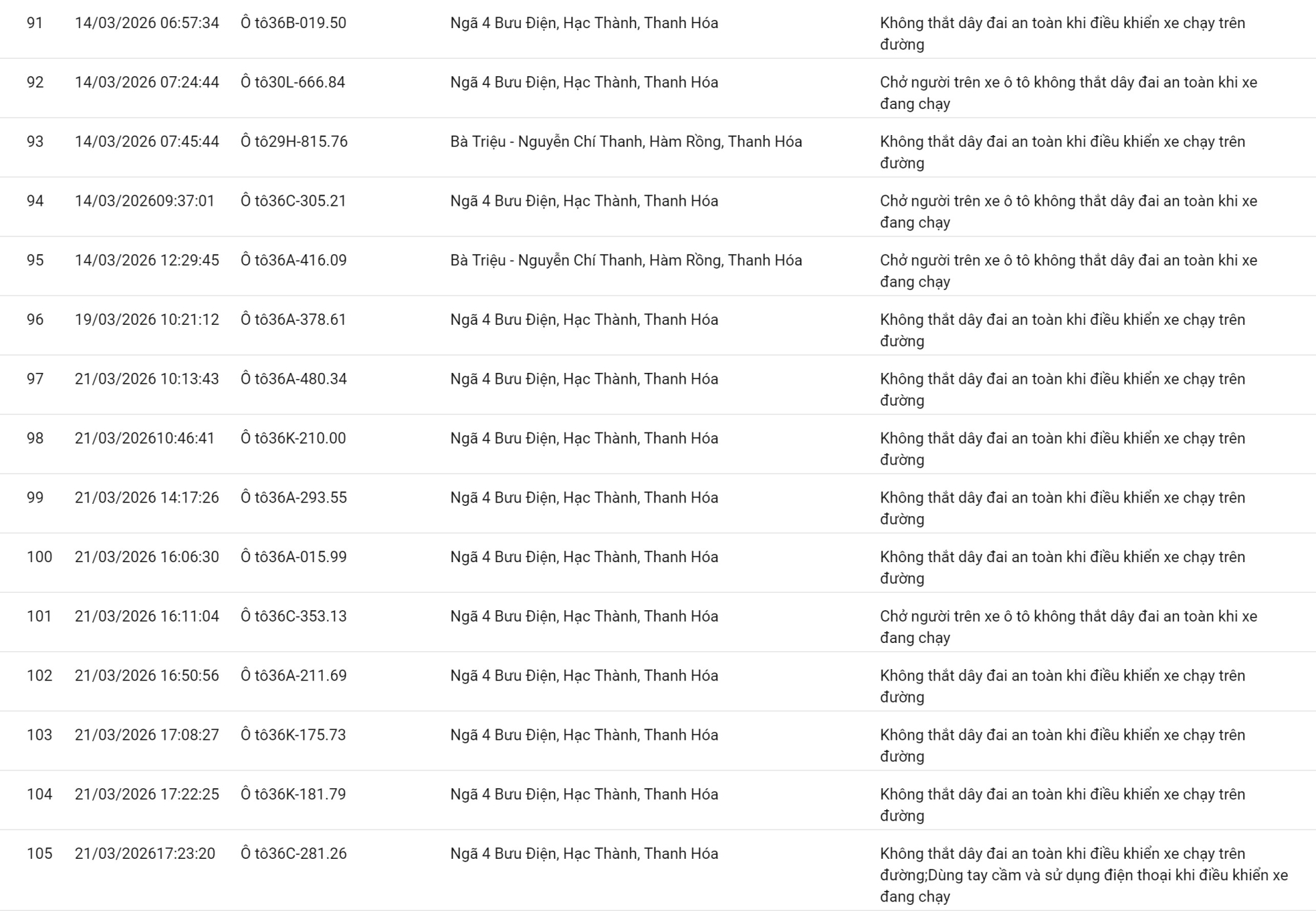 138 chủ xe vượt đèn đỏ, không thắt dây an toàn có biển số sau nhanh chóng nộp phạt nguội theo Nghị định 168