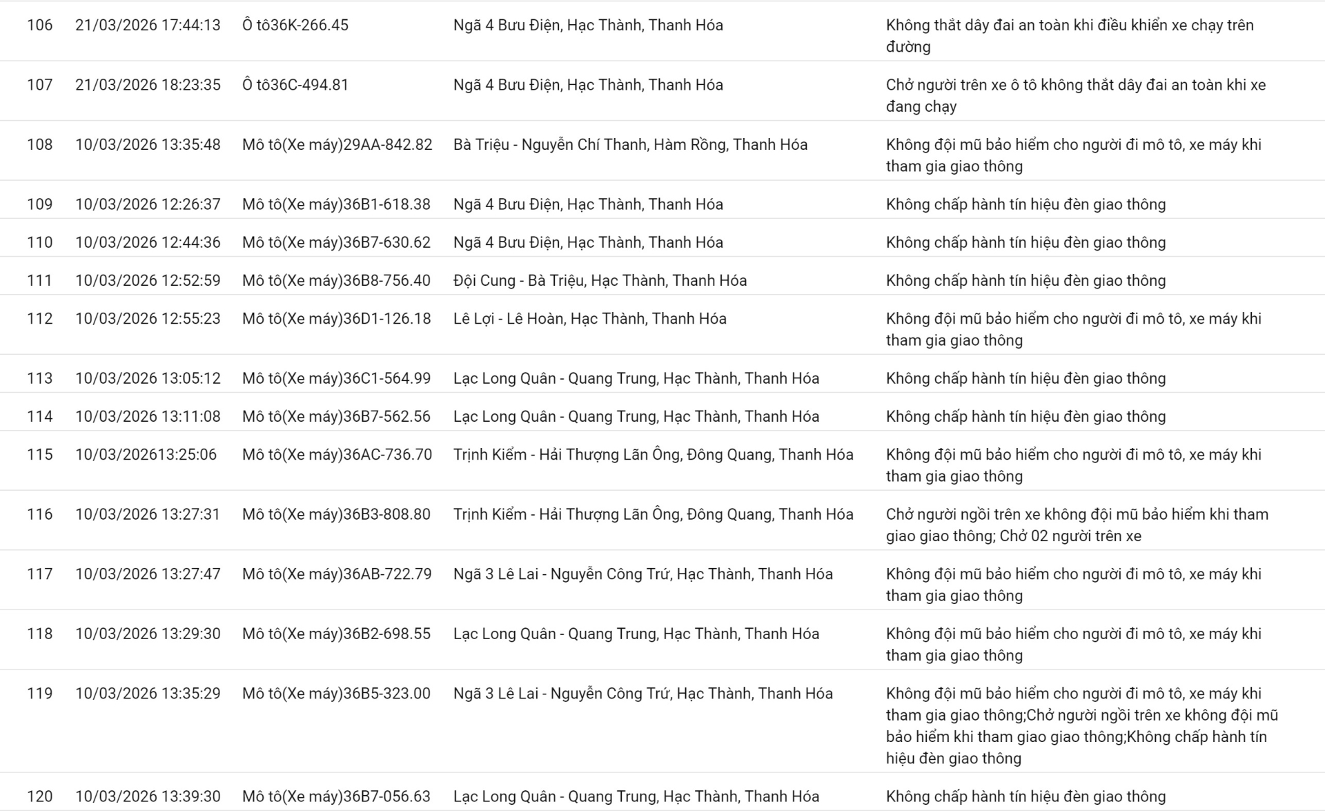 138 chủ xe vượt đèn đỏ, không thắt dây an toàn có biển số sau nhanh chóng nộp phạt nguội theo Nghị định 168