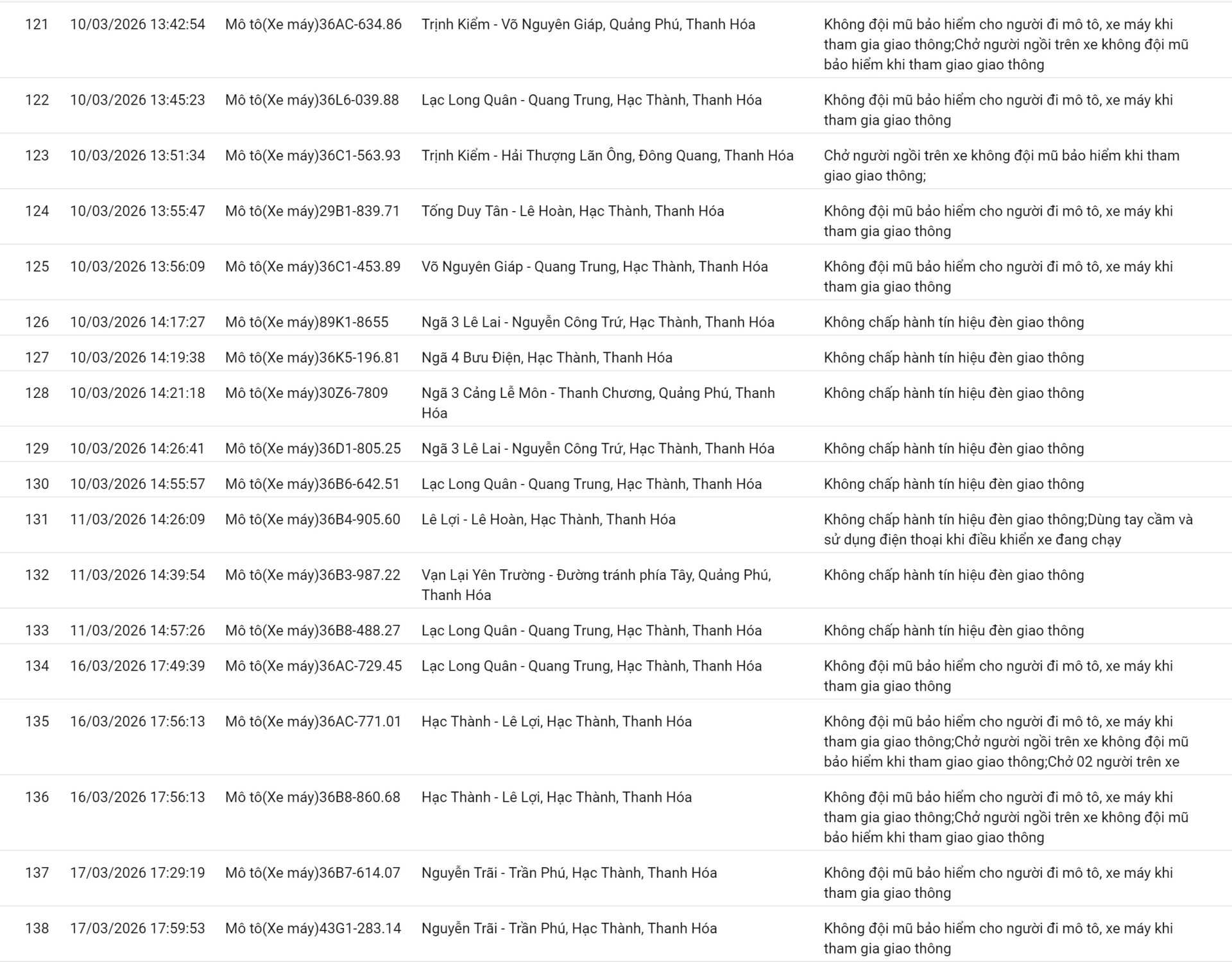 138 chủ xe vượt đèn đỏ, không thắt dây an toàn có biển số sau nhanh chóng nộp phạt nguội theo Nghị định 168