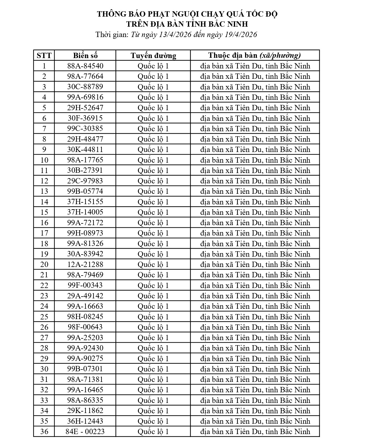 610 chủ xe chạy quá tốc độ có biển số sau nhanh chóng nộp phạt nguội theo Nghị định 168