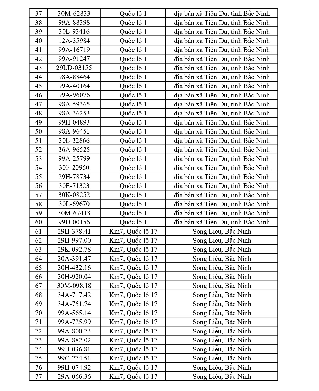 610 chủ xe chạy quá tốc độ có biển số sau nhanh chóng nộp phạt nguội theo Nghị định 168