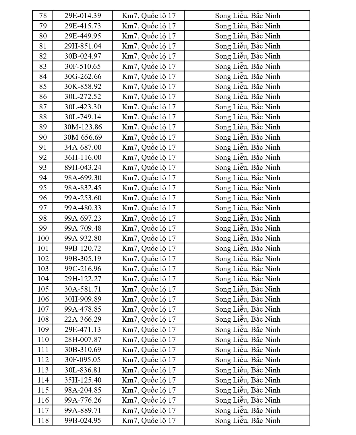 610 chủ xe chạy quá tốc độ có biển số sau nhanh chóng nộp phạt nguội theo Nghị định 168