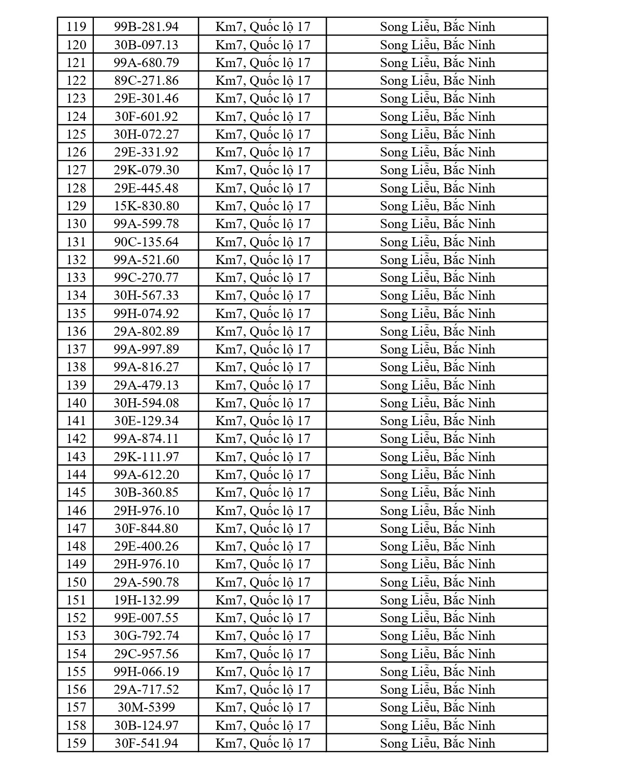 610 chủ xe chạy quá tốc độ có biển số sau nhanh chóng nộp phạt nguội theo Nghị định 168