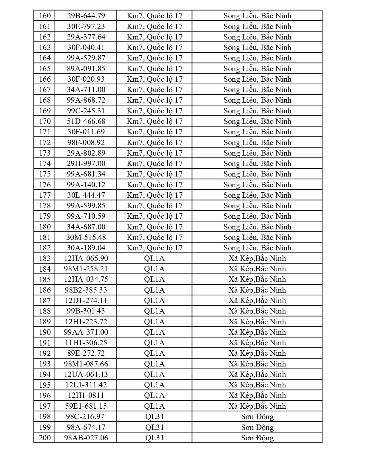 610 chủ xe chạy quá tốc độ có biển số sau nhanh chóng nộp phạt nguội theo Nghị định 168