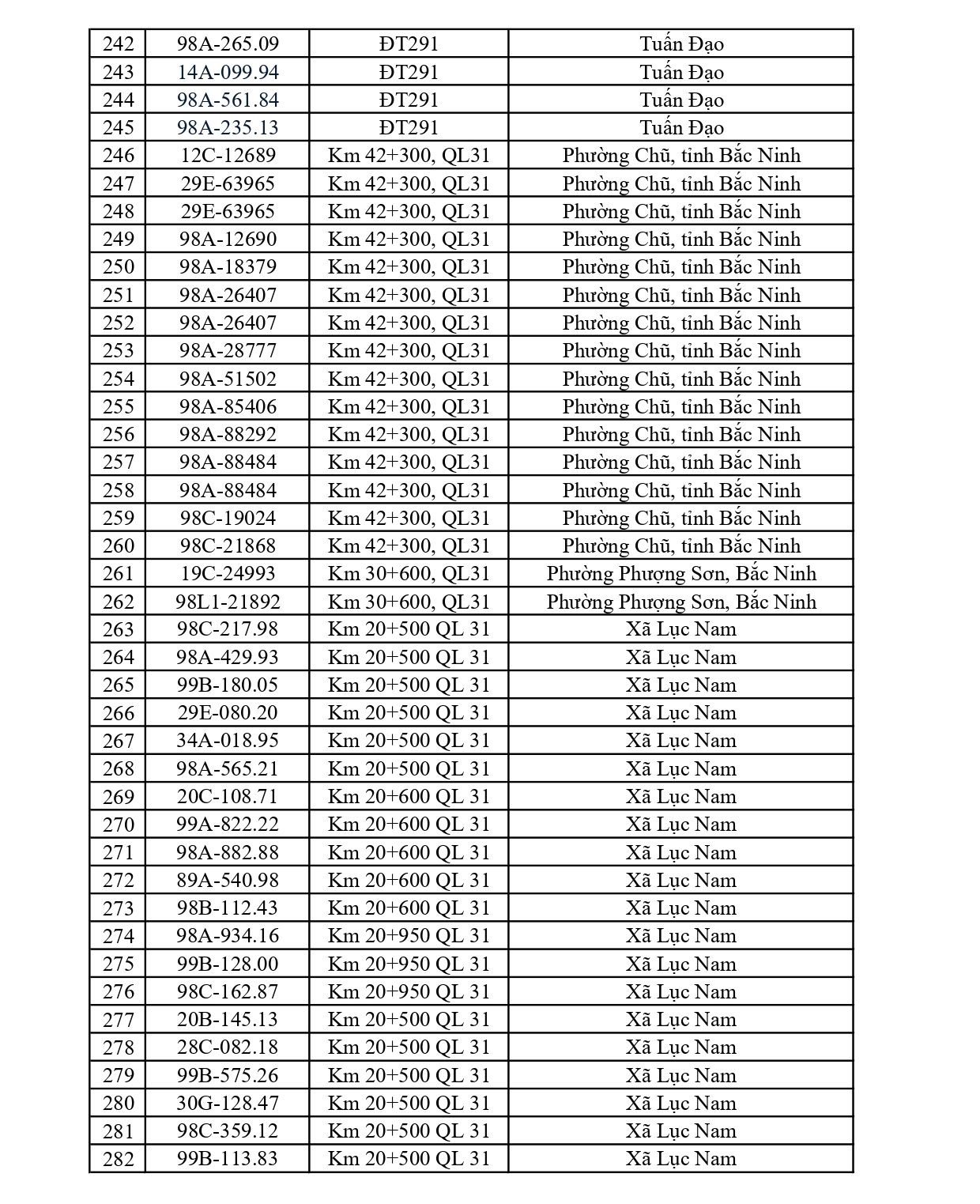 610 chủ xe chạy quá tốc độ có biển số sau nhanh chóng nộp phạt nguội theo Nghị định 168