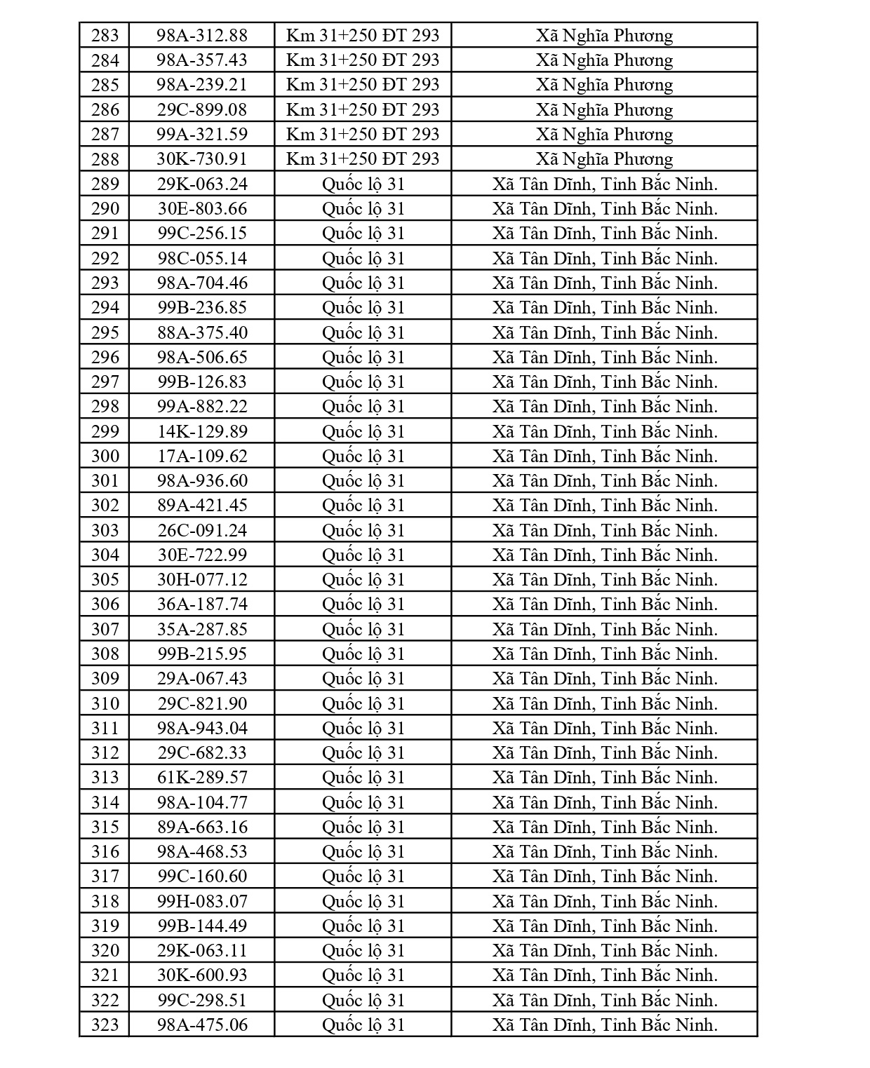 610 chủ xe chạy quá tốc độ có biển số sau nhanh chóng nộp phạt nguội theo Nghị định 168