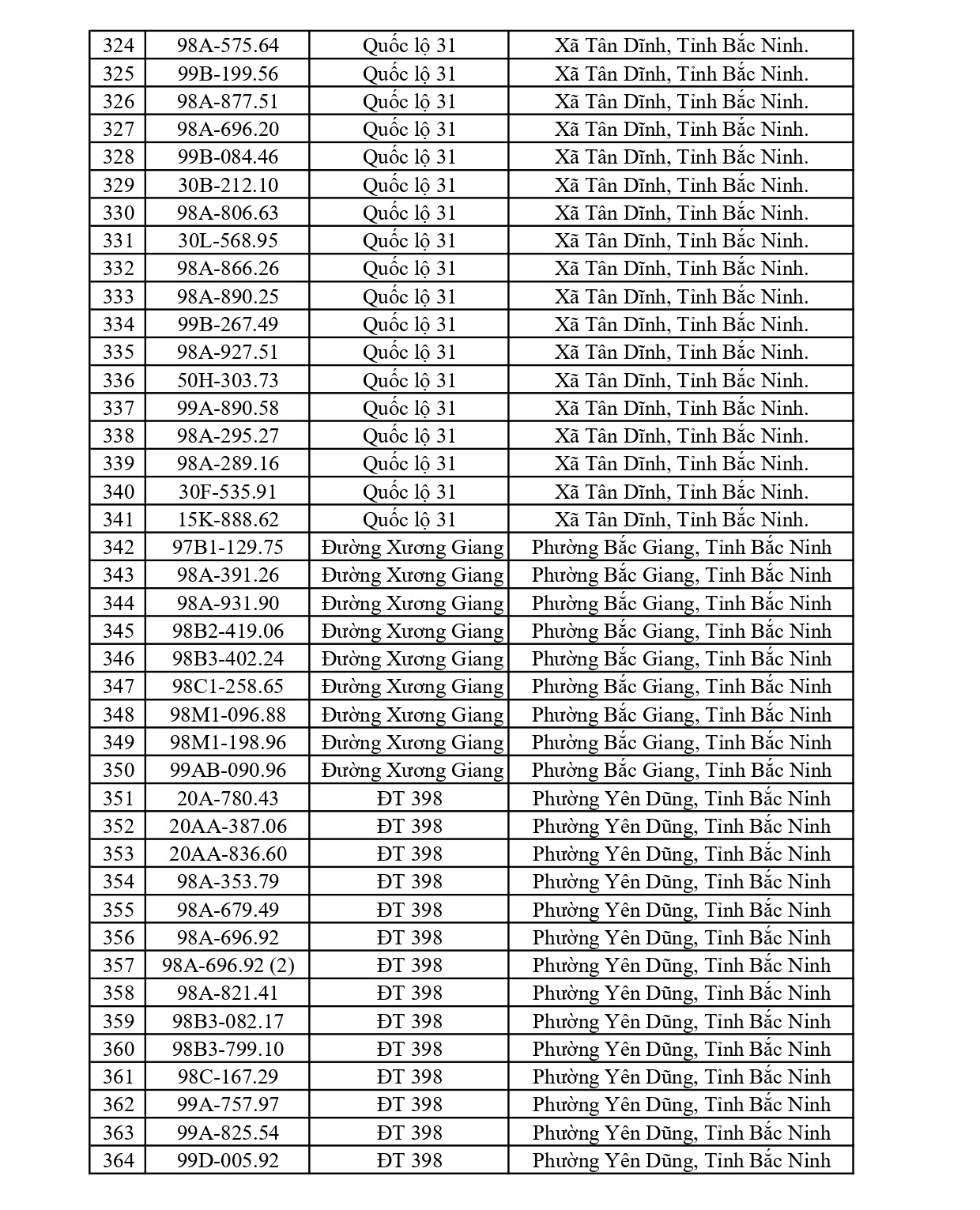 610 chủ xe chạy quá tốc độ có biển số sau nhanh chóng nộp phạt nguội theo Nghị định 168