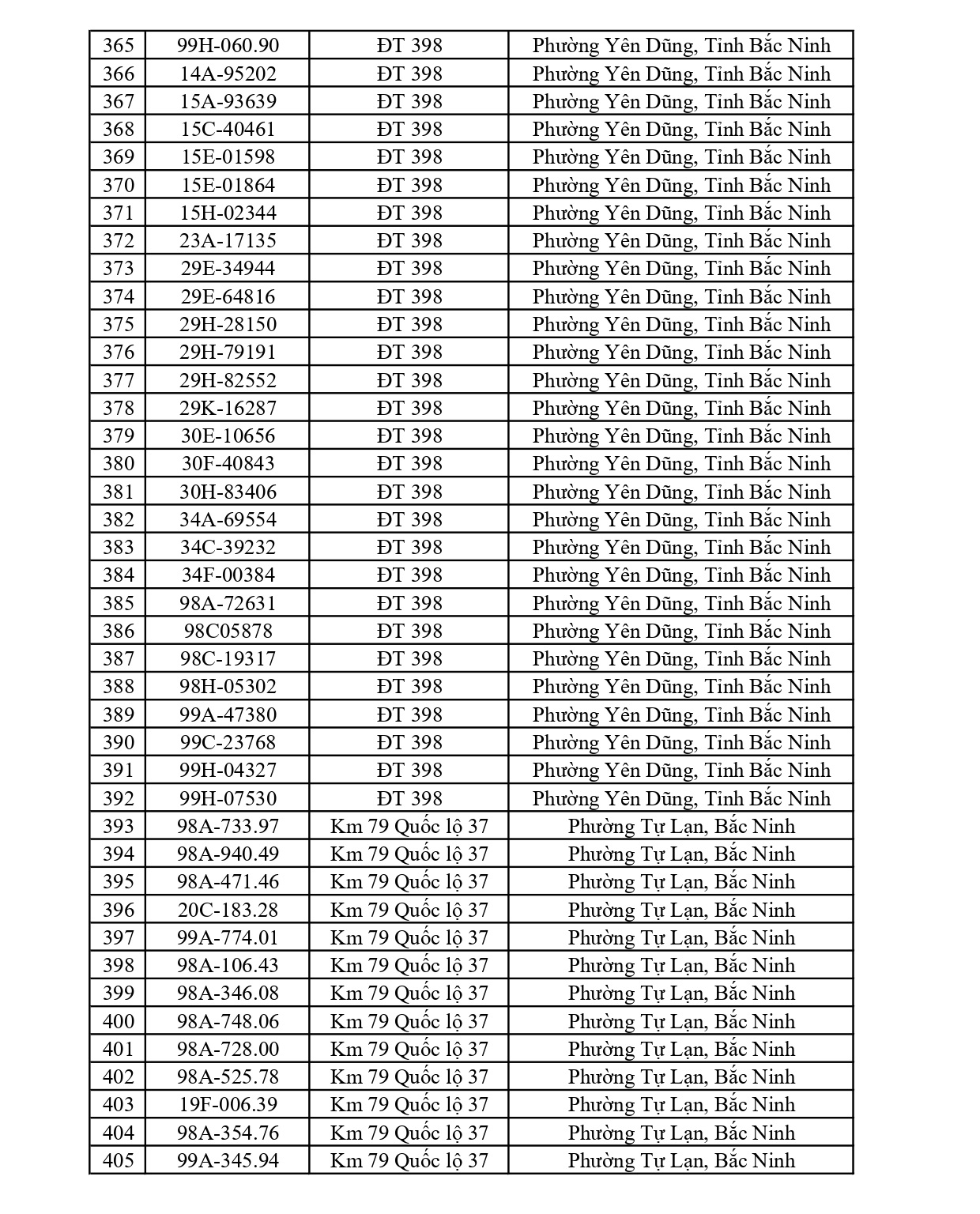 610 chủ xe chạy quá tốc độ có biển số sau nhanh chóng nộp phạt nguội theo Nghị định 168
