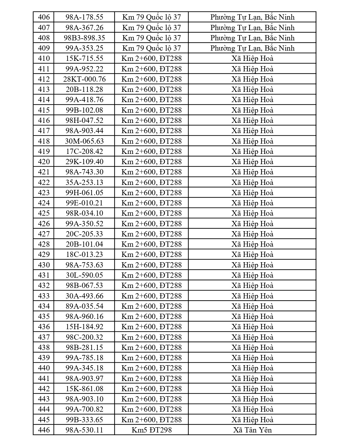 610 chủ xe chạy quá tốc độ có biển số sau nhanh chóng nộp phạt nguội theo Nghị định 168