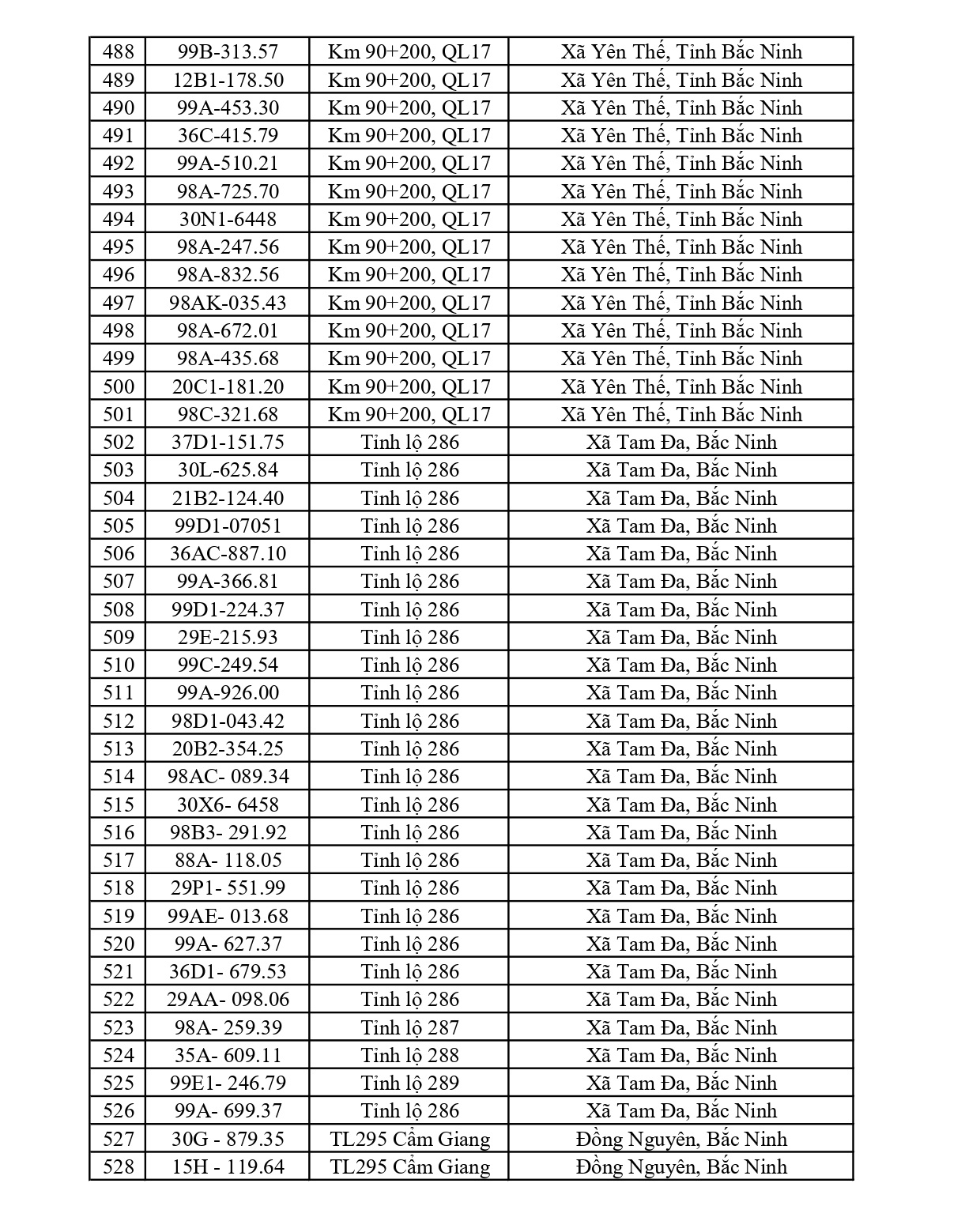610 chủ xe chạy quá tốc độ có biển số sau nhanh chóng nộp phạt nguội theo Nghị định 168