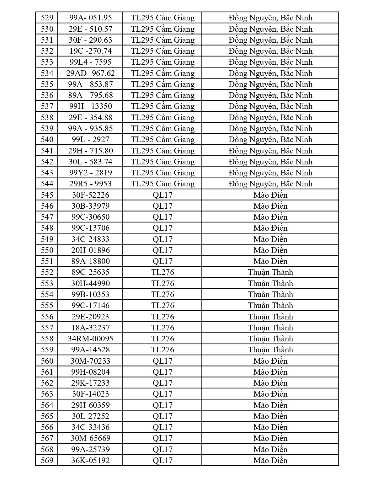 610 chủ xe chạy quá tốc độ có biển số sau nhanh chóng nộp phạt nguội theo Nghị định 168