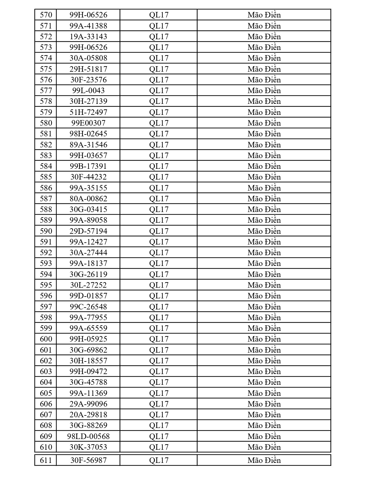 610 chủ xe chạy quá tốc độ có biển số sau nhanh chóng nộp phạt nguội theo Nghị định 168