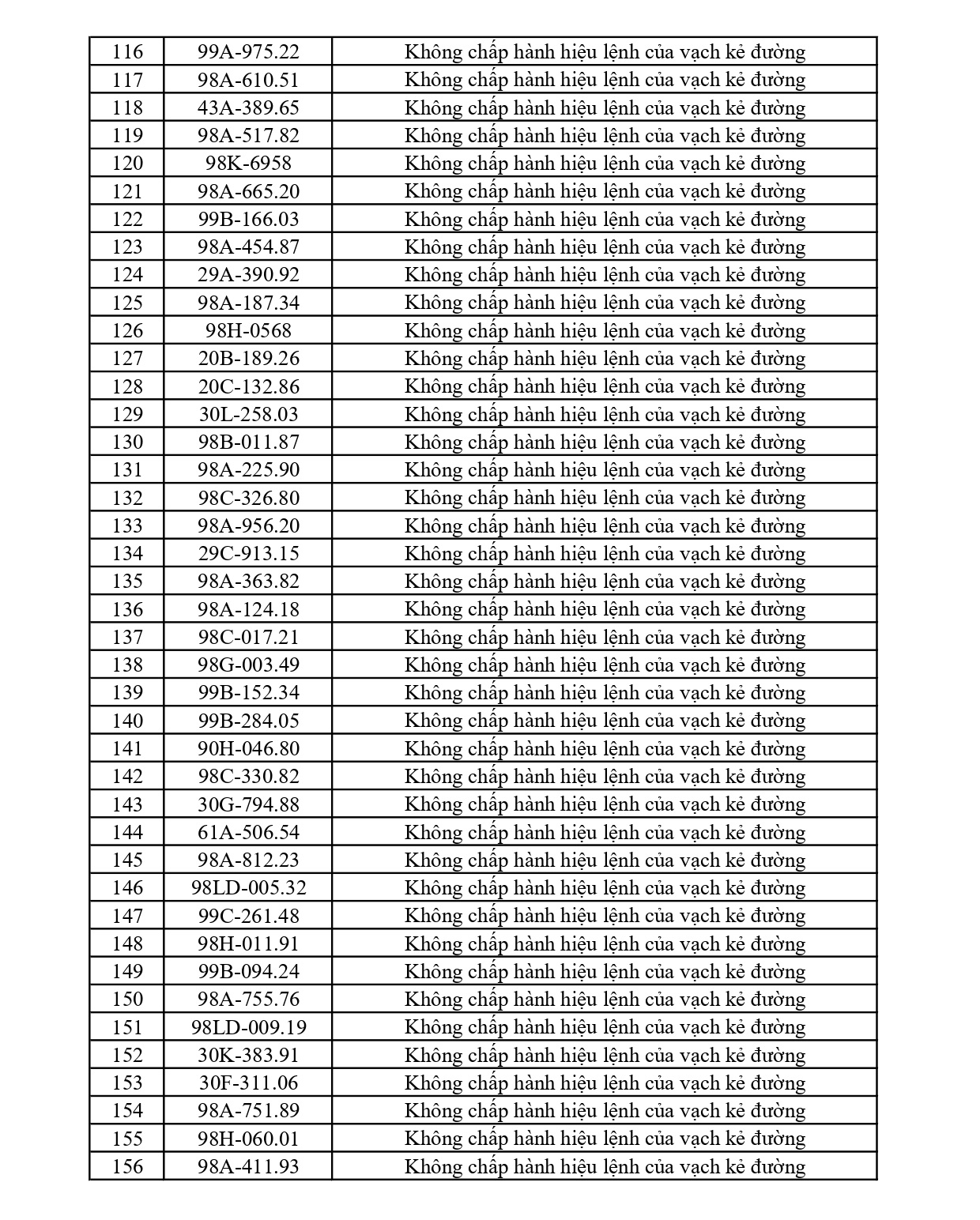 301 chủ phương tiện vi phạm mang biển số sau nhanh chóng nộp phạt nguội theo Nghị định 168
