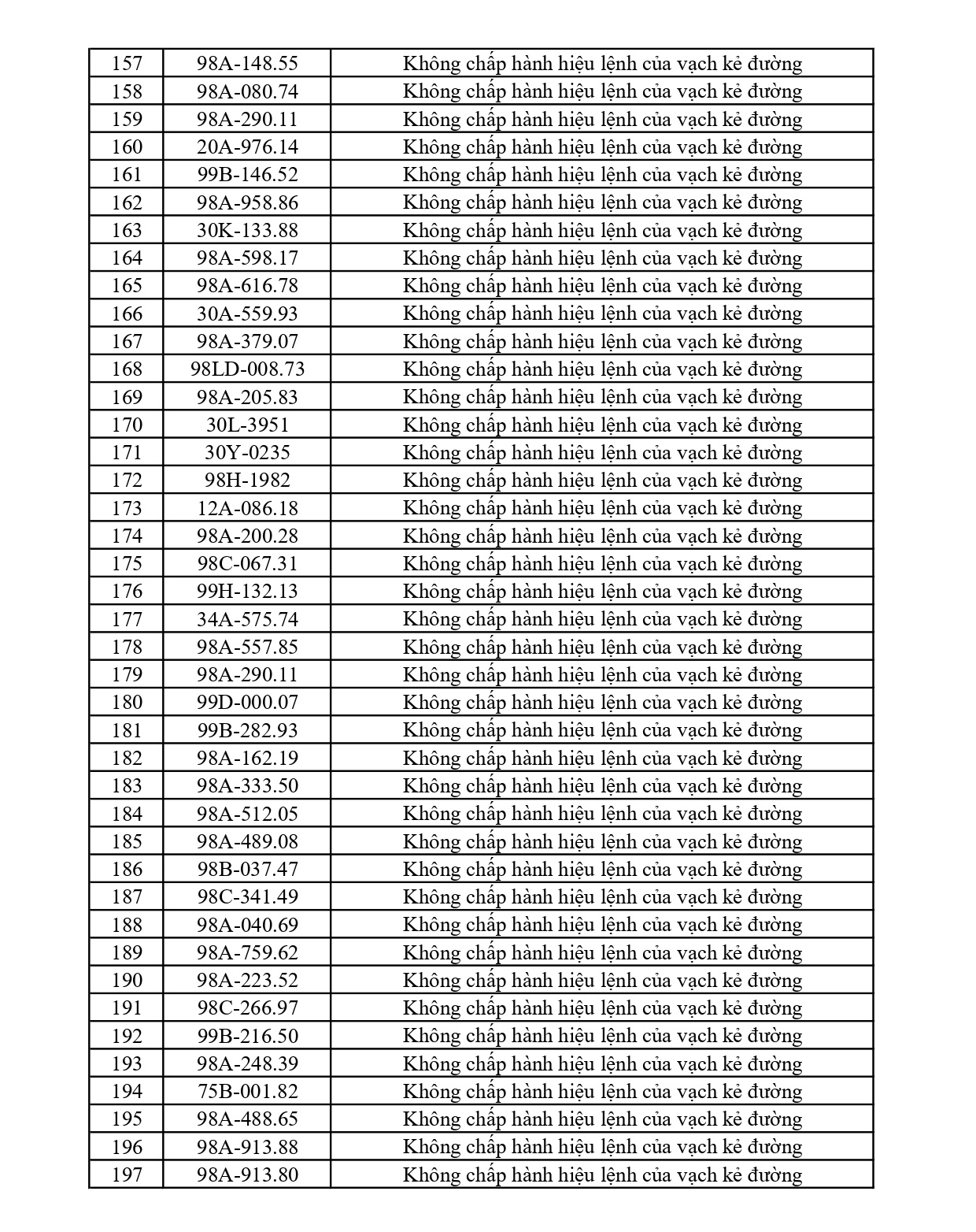 301 chủ phương tiện vi phạm mang biển số sau nhanh chóng nộp phạt nguội theo Nghị định 168