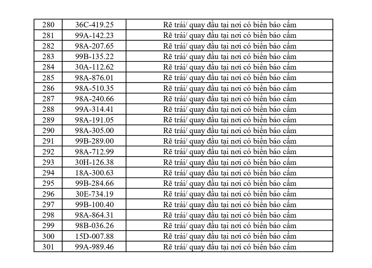 301 chủ phương tiện vi phạm mang biển số sau nhanh chóng nộp phạt nguội theo Nghị định 168