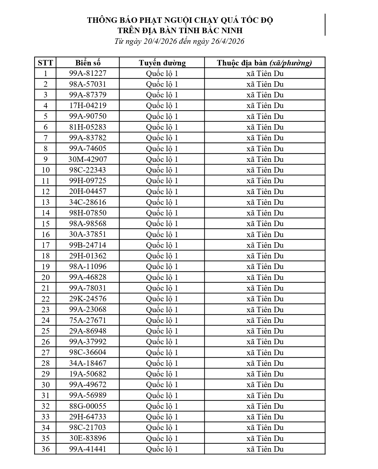 883 chủ xe chạy quá tốc độ có biển số sau nhanh chóng nộp phạt nguội theo Nghị định 168