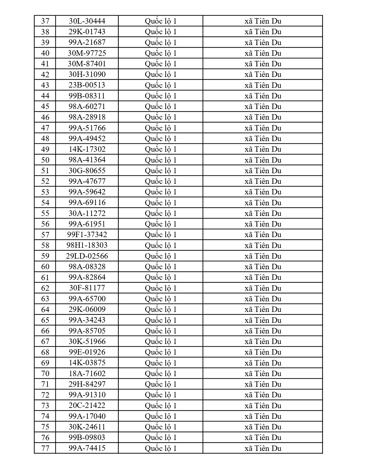 883 chủ xe chạy quá tốc độ có biển số sau nhanh chóng nộp phạt nguội theo Nghị định 168