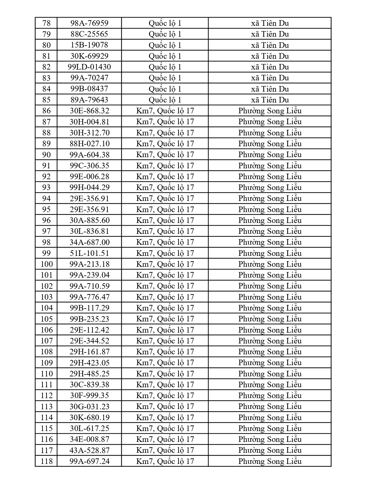 883 chủ xe chạy quá tốc độ có biển số sau nhanh chóng nộp phạt nguội theo Nghị định 168