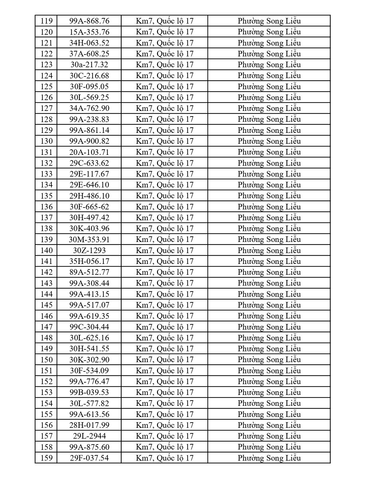883 chủ xe chạy quá tốc độ có biển số sau nhanh chóng nộp phạt nguội theo Nghị định 168