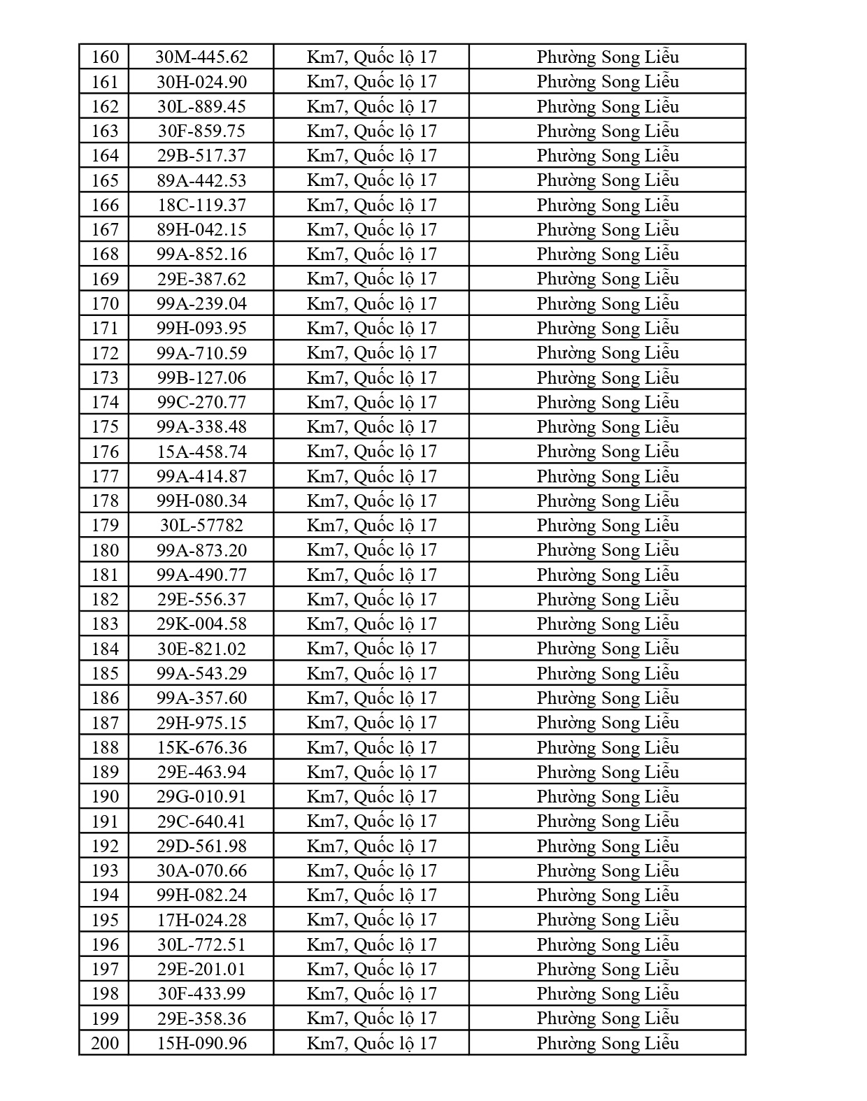 883 chủ xe chạy quá tốc độ có biển số sau nhanh chóng nộp phạt nguội theo Nghị định 168