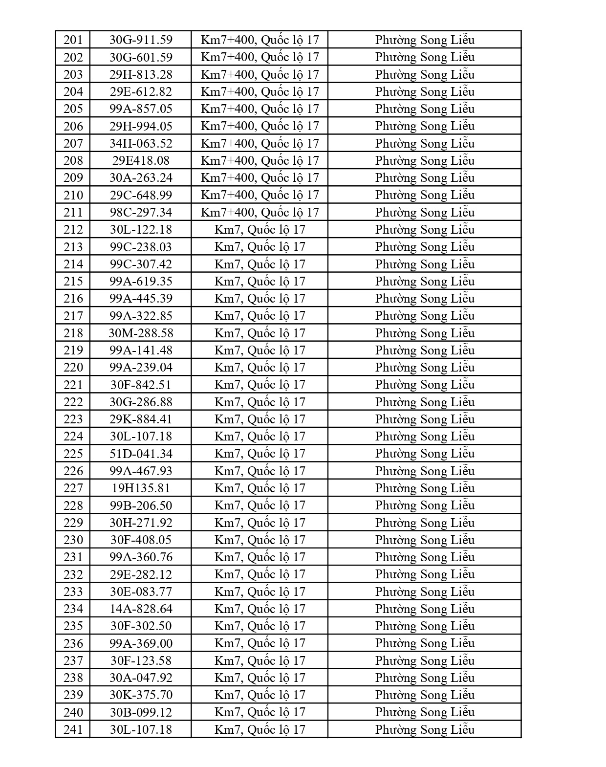 883 chủ xe chạy quá tốc độ có biển số sau nhanh chóng nộp phạt nguội theo Nghị định 168