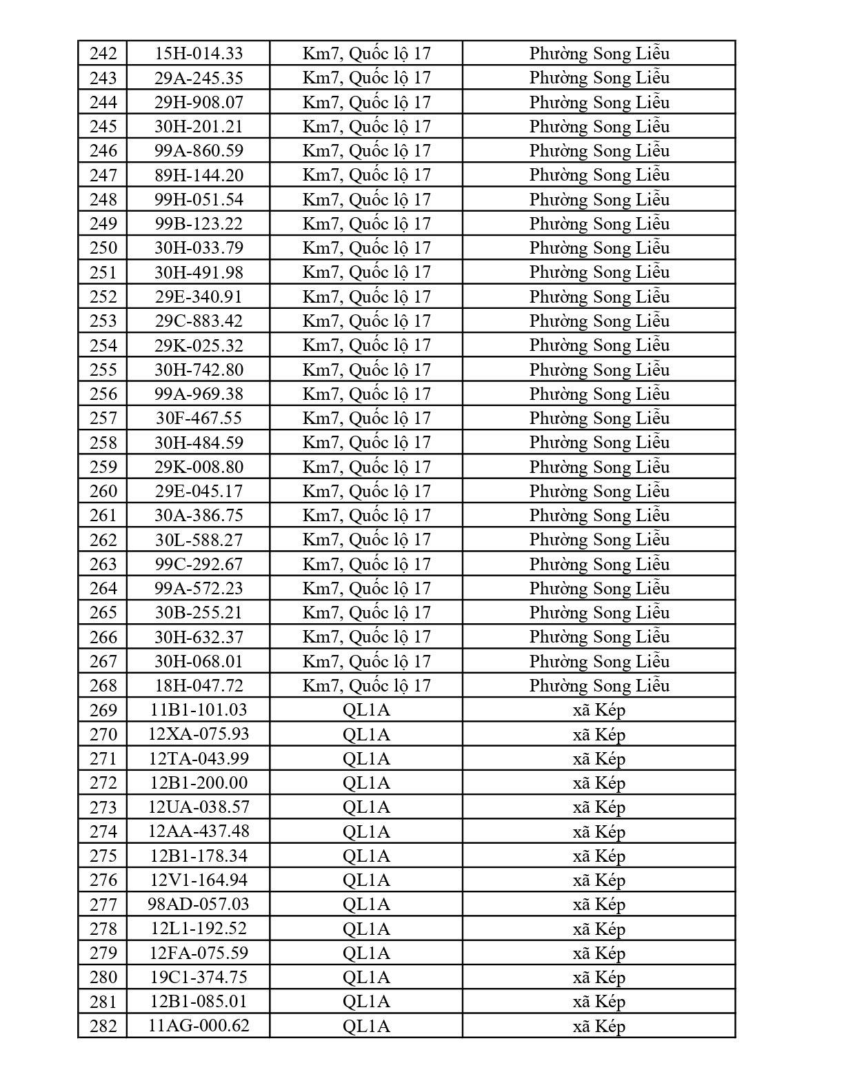 883 chủ xe chạy quá tốc độ có biển số sau nhanh chóng nộp phạt nguội theo Nghị định 168