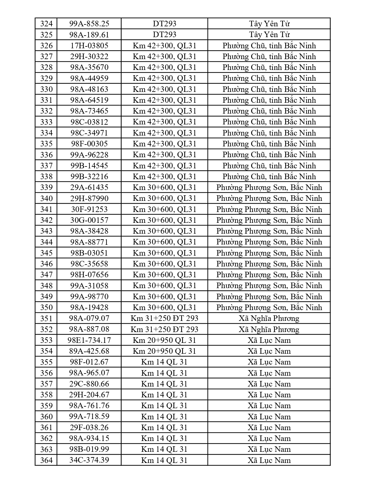 883 chủ xe chạy quá tốc độ có biển số sau nhanh chóng nộp phạt nguội theo Nghị định 168