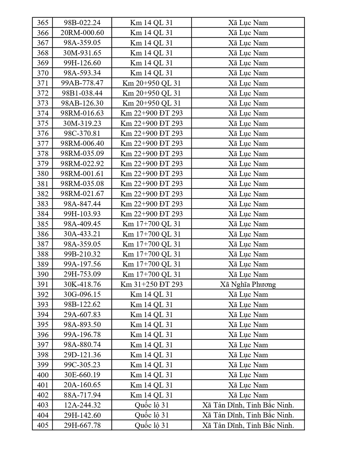 883 chủ xe chạy quá tốc độ có biển số sau nhanh chóng nộp phạt nguội theo Nghị định 168