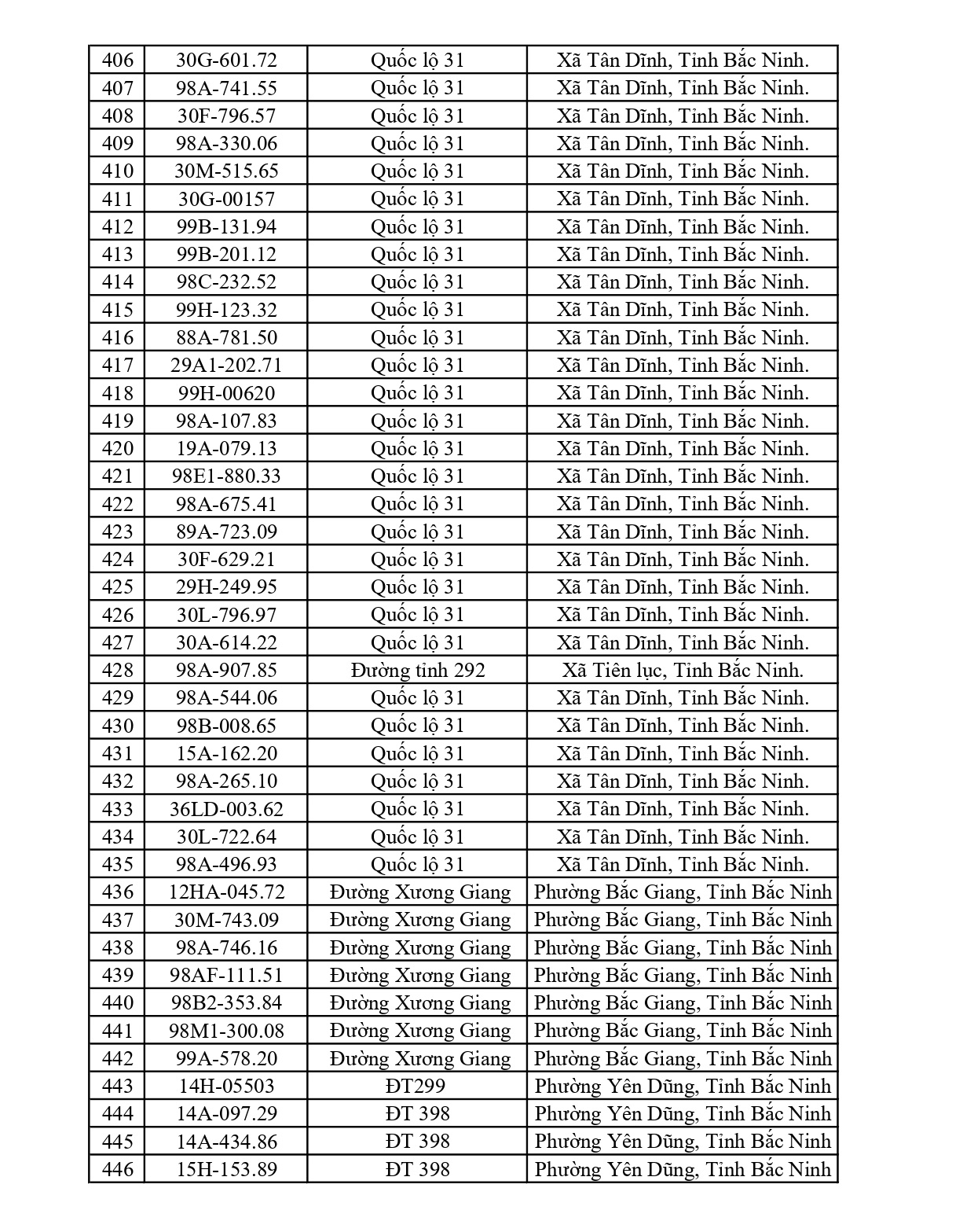 883 chủ xe chạy quá tốc độ có biển số sau nhanh chóng nộp phạt nguội theo Nghị định 168