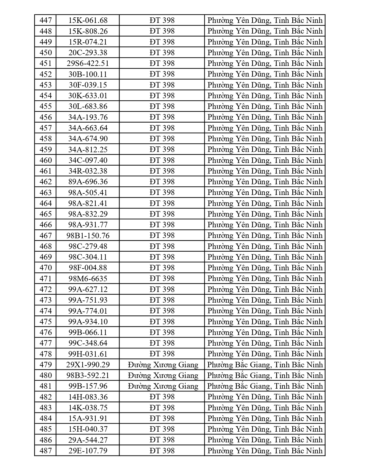 883 chủ xe chạy quá tốc độ có biển số sau nhanh chóng nộp phạt nguội theo Nghị định 168