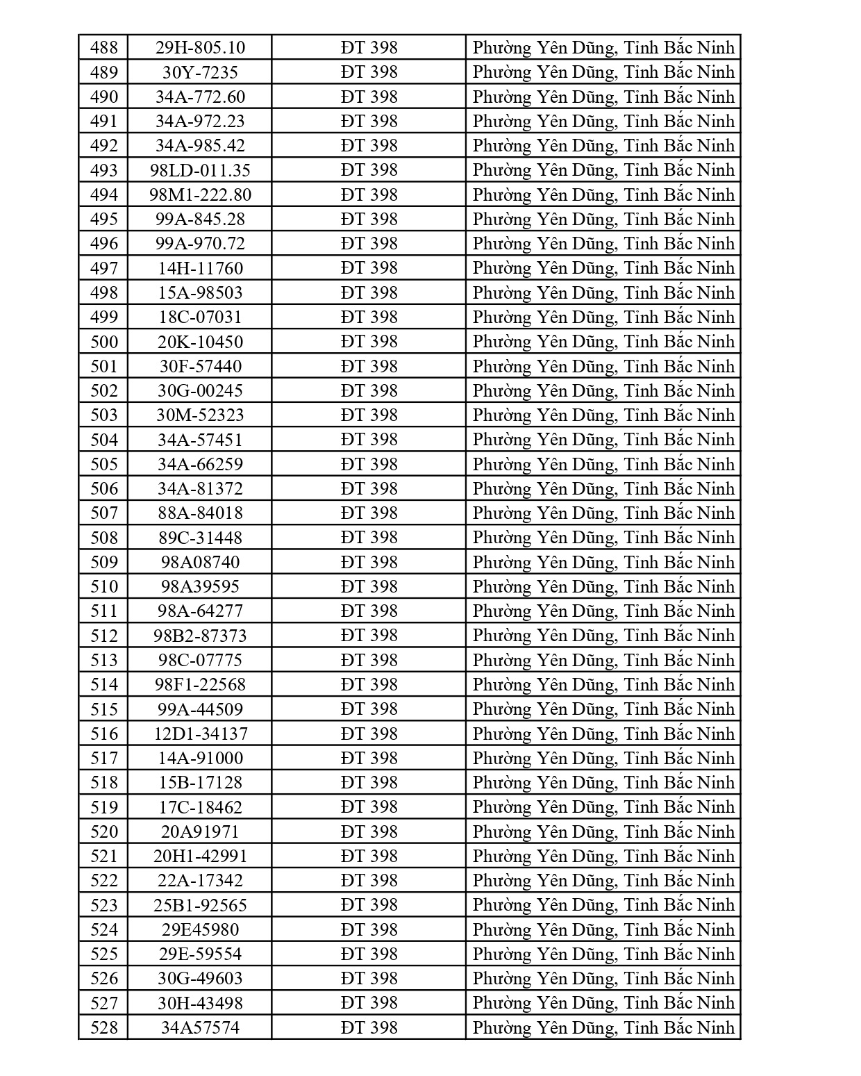 883 chủ xe chạy quá tốc độ có biển số sau nhanh chóng nộp phạt nguội theo Nghị định 168