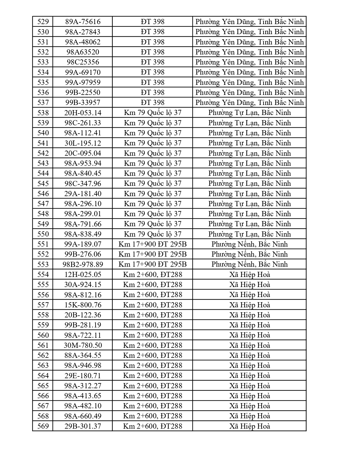 883 chủ xe chạy quá tốc độ có biển số sau nhanh chóng nộp phạt nguội theo Nghị định 168
