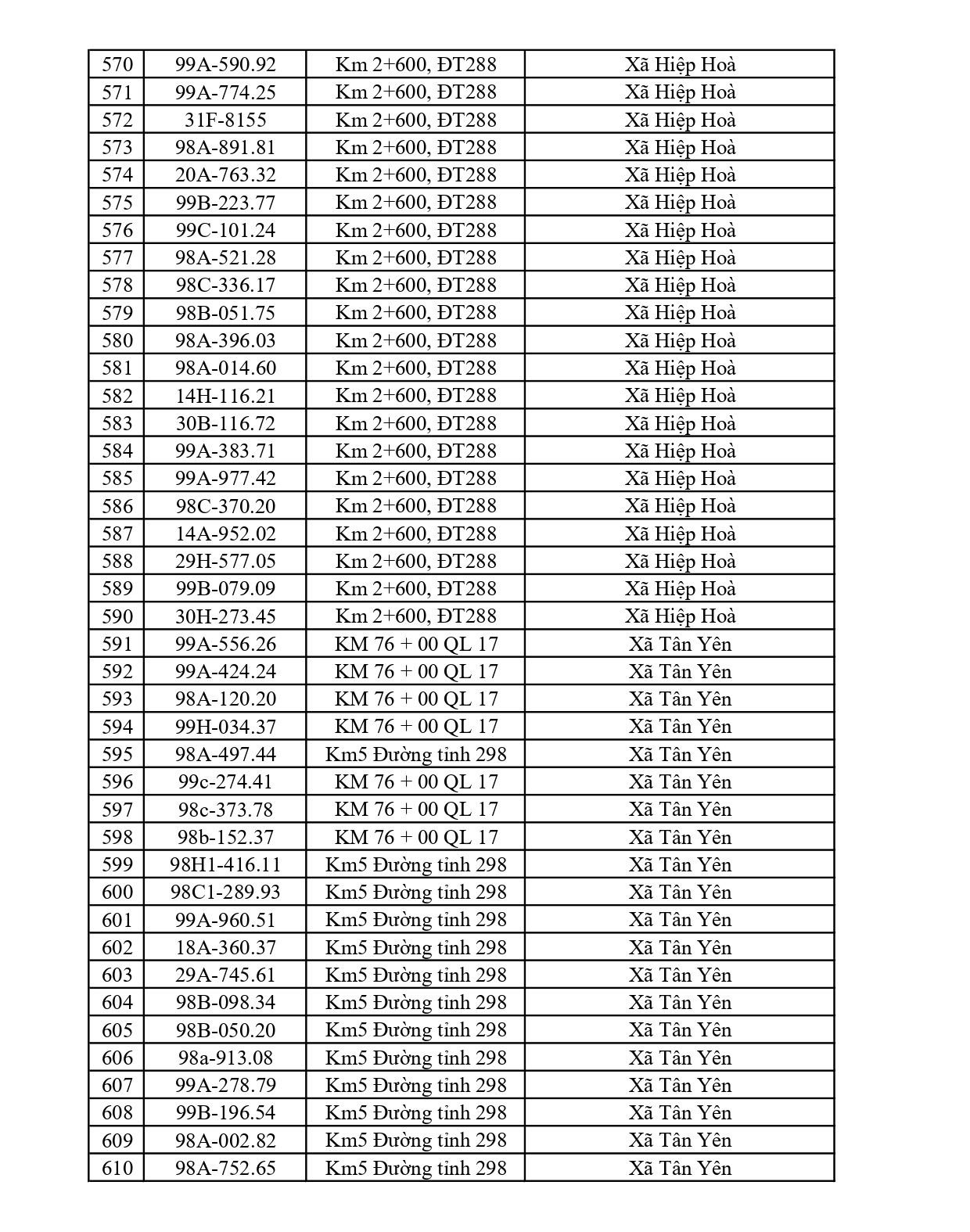 883 chủ xe chạy quá tốc độ có biển số sau nhanh chóng nộp phạt nguội theo Nghị định 168
