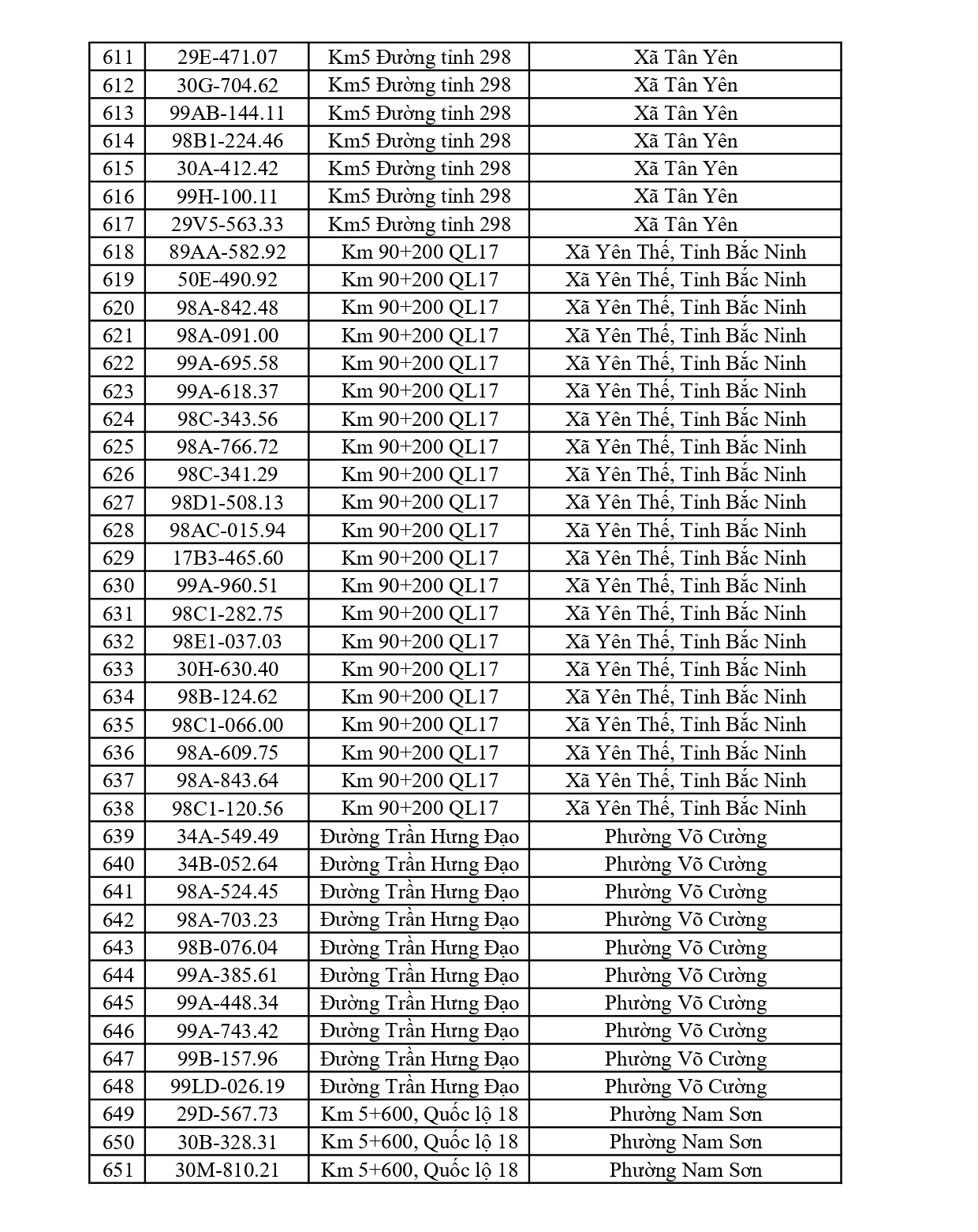 883 chủ xe chạy quá tốc độ có biển số sau nhanh chóng nộp phạt nguội theo Nghị định 168
